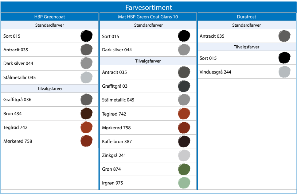 Lindab Kliktag variationer og farver